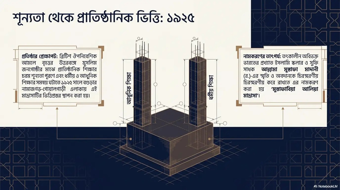 স্লাইড ২