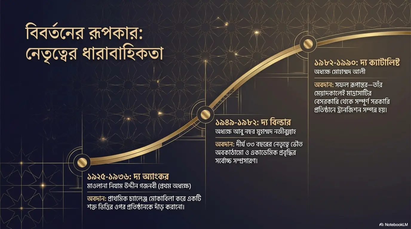 স্লাইড ৩