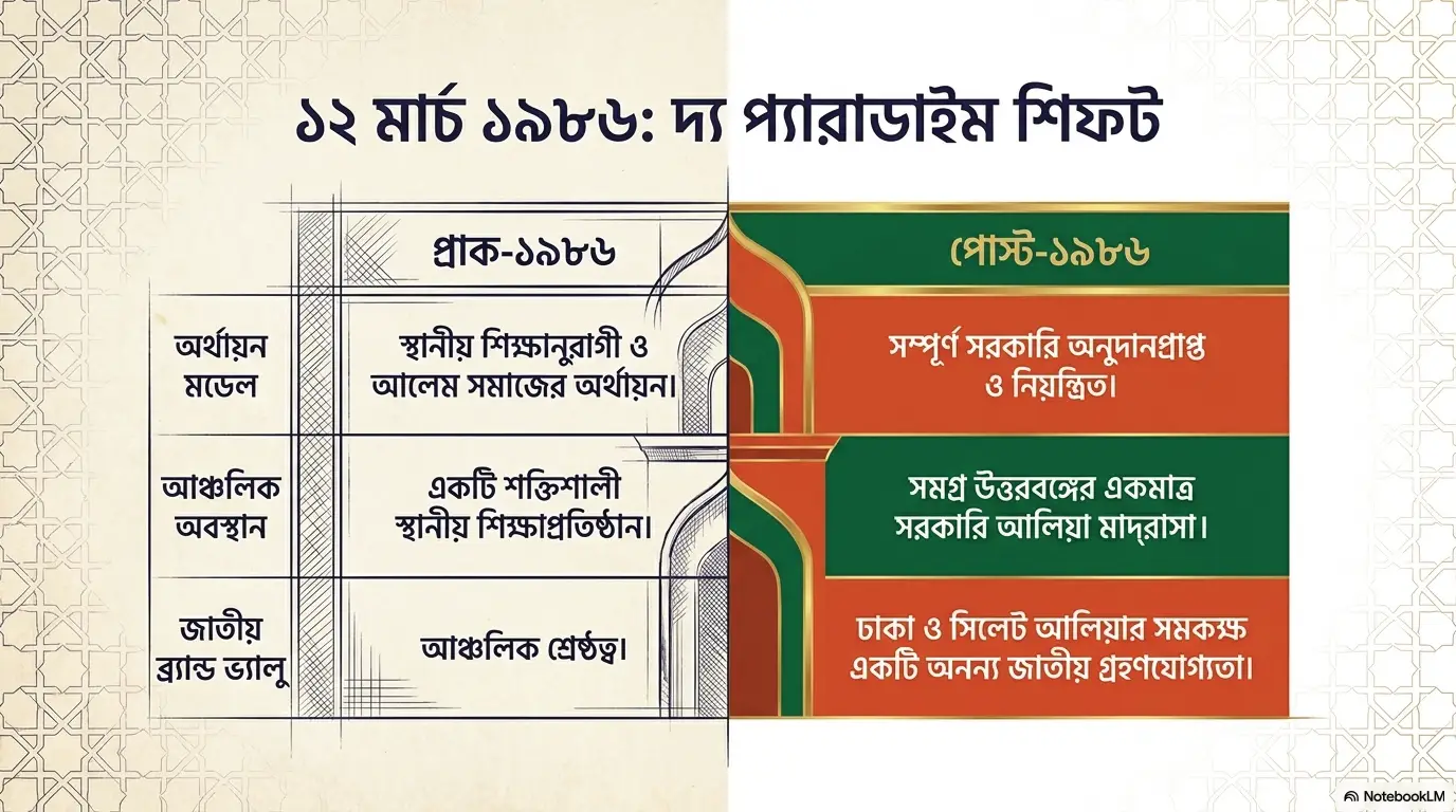 স্লাইড ৪