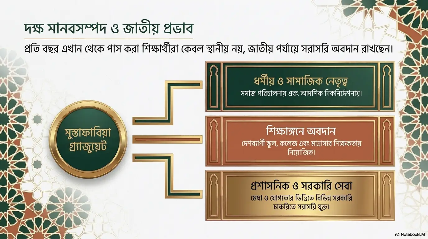 স্লাইড ৮